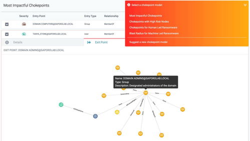 瑞士Saporo公司 AI驅(qū)動的網(wǎng)絡(luò)攻擊預(yù)防先鋒